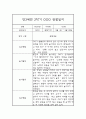 만3세 놀이,일상영역 1년 관찰일지 및 1,2학기 발달평가 9페이지