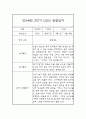 만3세 놀이,일상영역 1년 관찰일지 및 1,2학기 발달평가 10페이지