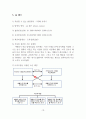 트리즈(Triz) 원리를 활용한 발명특허 분석(1) 10페이지