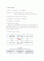 트리즈(Triz) 원리를 활용한 발명특허 분석(2) 2페이지