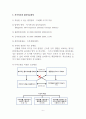 트리즈(Triz) 원리를 활용한 발명특허 분석(2) 6페이지