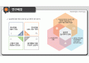 [심리학] 실직에 따른 개인의 정서변화 연구 - 미리보기 4페이지