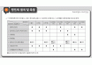 [심리학] 실직에 따른 개인의 정서변화 연구 - 미리보기 9페이지