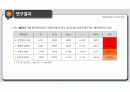 [심리학] 실직에 따른 개인의 정서변화 연구 - 미리보기 10페이지