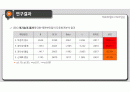 [심리학] 실직에 따른 개인의 정서변화 연구 - 미리보기 15페이지