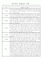 만3세,4세,5세반 어린이집 일상생활,놀이활동 관찰일지 (모든계절 사용가능) 1페이지