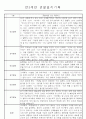 만3세,4세,5세반 어린이집 일상생활,놀이활동 관찰일지 (모든계절 사용가능) 2페이지