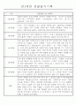 만3세,4세,5세반 어린이집 일상생활,놀이활동 관찰일지 (모든계절 사용가능) 5페이지