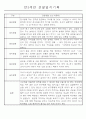 만3세,4세,5세반 어린이집 일상생활,놀이활동 관찰일지 (모든계절 사용가능) 6페이지