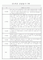 만3세,4세,5세반 어린이집 일상생활,놀이활동 관찰일지 (모든계절 사용가능) 7페이지