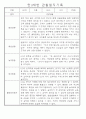 만3세,4세,5세반 어린이집 일상생활,놀이활동 관찰일지 (모든계절 사용가능) 21페이지
