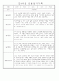 만3세,4세,5세반 어린이집 일상생활,놀이활동 관찰일지 (모든계절 사용가능) 22페이지