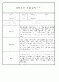 만3세,4세,5세반 어린이집 일상생활,놀이활동 관찰일지 (모든계절 사용가능) 25페이지