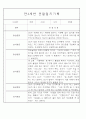 만3세,4세,5세반 어린이집 일상생활,놀이활동 관찰일지 (모든계절 사용가능) 32페이지