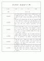 만3세,4세,5세반 어린이집 일상생활,놀이활동 관찰일지 (모든계절 사용가능) 33페이지