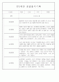 만3세,4세,5세반 어린이집 일상생활,놀이활동 관찰일지 (모든계절 사용가능) 34페이지