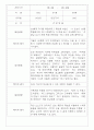 만3세,4세,5세반 어린이집 일상생활,놀이활동 관찰일지 (모든계절 사용가능) 36페이지
