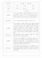 만3세,4세,5세반 어린이집 일상생활,놀이활동 관찰일지 (모든계절 사용가능) 37페이지