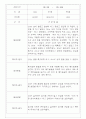 만3세,4세,5세반 어린이집 일상생활,놀이활동 관찰일지 (모든계절 사용가능) 39페이지