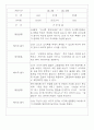 만3세,4세,5세반 어린이집 일상생활,놀이활동 관찰일지 (모든계절 사용가능) 40페이지