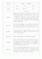 만3세,4세,5세반 어린이집 일상생활,놀이활동 관찰일지 (모든계절 사용가능) 41페이지