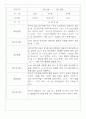 만3세,4세,5세반 어린이집 일상생활,놀이활동 관찰일지 (모든계절 사용가능) 43페이지