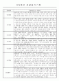 만3세,4세,5세반 어린이집 일상생활,놀이활동 관찰일지 (모든계절 사용가능) 45페이지