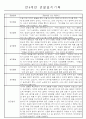 만3세,4세,5세반 어린이집 일상생활,놀이활동 관찰일지 (모든계절 사용가능) 46페이지