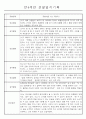 만3세,4세,5세반 어린이집 일상생활,놀이활동 관찰일지 (모든계절 사용가능) 50페이지