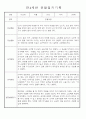 만3세,4세,5세반 어린이집 일상생활,놀이활동 관찰일지 (모든계절 사용가능) 52페이지