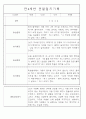 만3세,4세,5세반 어린이집 일상생활,놀이활동 관찰일지 (모든계절 사용가능) 62페이지
