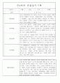 만3세,4세,5세반 어린이집 일상생활,놀이활동 관찰일지 (모든계절 사용가능) 63페이지