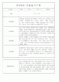 만3세,4세,5세반 어린이집 일상생활,놀이활동 관찰일지 (모든계절 사용가능) 65페이지