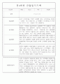 만3세,4세,5세반 어린이집 일상생활,놀이활동 관찰일지 (모든계절 사용가능) 67페이지