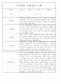 만3세,4세,5세반 어린이집 일상생활,놀이활동 관찰일지 (모든계절 사용가능) 68페이지
