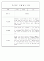 만3세,4세,5세반 어린이집 일상생활,놀이활동 관찰일지 (모든계절 사용가능) 77페이지