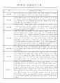 만3세,4세,5세반 어린이집 일상생활,놀이활동 관찰일지 (모든계절 사용가능) 80페이지