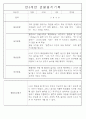 만3세,4세,5세반 어린이집 일상생활,놀이활동 관찰일지 (모든계절 사용가능) 84페이지