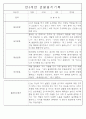 만3세,4세,5세반 어린이집 일상생활,놀이활동 관찰일지 (모든계절 사용가능) 85페이지