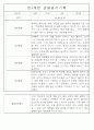 만3세,4세,5세반 어린이집 일상생활,놀이활동 관찰일지 (모든계절 사용가능) 88페이지
