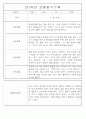만3세,4세,5세반 어린이집 일상생활,놀이활동 관찰일지 (모든계절 사용가능) 89페이지