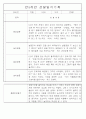 만3세,4세,5세반 어린이집 일상생활,놀이활동 관찰일지 (모든계절 사용가능) 90페이지