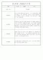 만3세,4세,5세반 어린이집 일상생활,놀이활동 관찰일지 (모든계절 사용가능) 95페이지