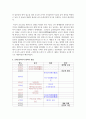 (근현대일본정치사 3학년) 근대 동아시아 정치사 (1840년-1945년까지) 연표를 자신의 손으로 만들어 보기 14페이지