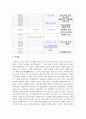 (근현대일본정치사 3학년) 근대 동아시아 정치사 (1840년-1945년까지) 연표를 자신의 손으로 만들어 보기 15페이지
