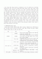 사회복지관의 발달배경과 3대 주요 사업에 대해 서술하시오 3페이지