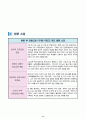 우수학교(인천 대건고등학교) 방문 보고서 실제 사례 2 6페이지