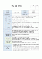 2023년 1학기 부모상담기록지 6명 만2세 1페이지