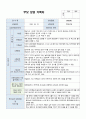 2023년 1학기 부모상담기록지 6명 만2세 2페이지