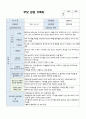 2023년 1학기 부모상담기록지 6명 만2세 5페이지